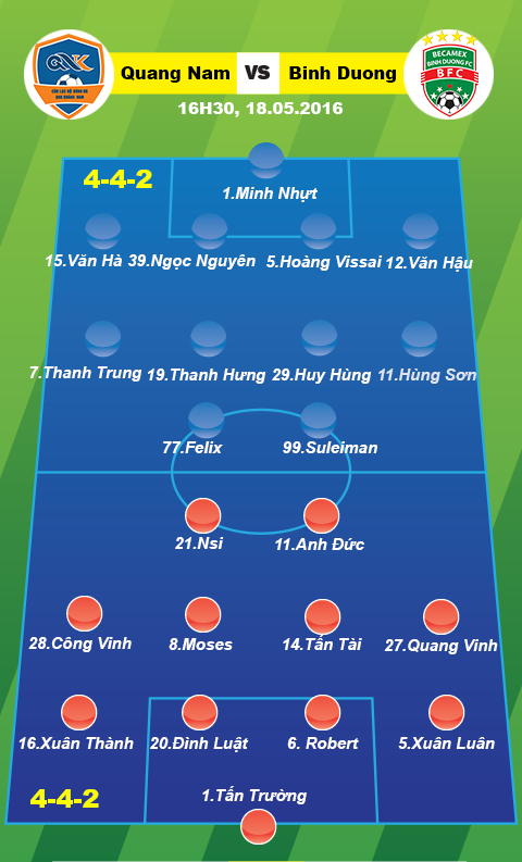 Doi hinh ra san Quang Nam vs Binh Duong